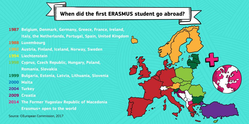 Histoire d'Erasmus