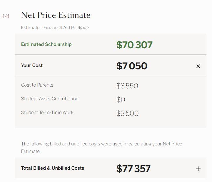 Budget Harvard Aides financières